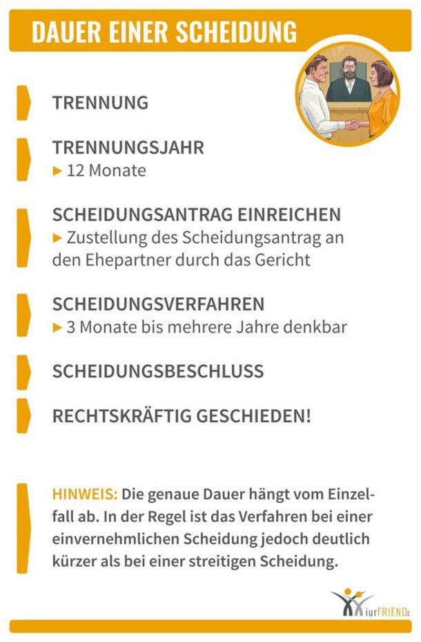 Scheidung trennungsjahr nachweisen