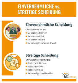 Thumbnail: Einvernehmliche vs. streitige Scheidung