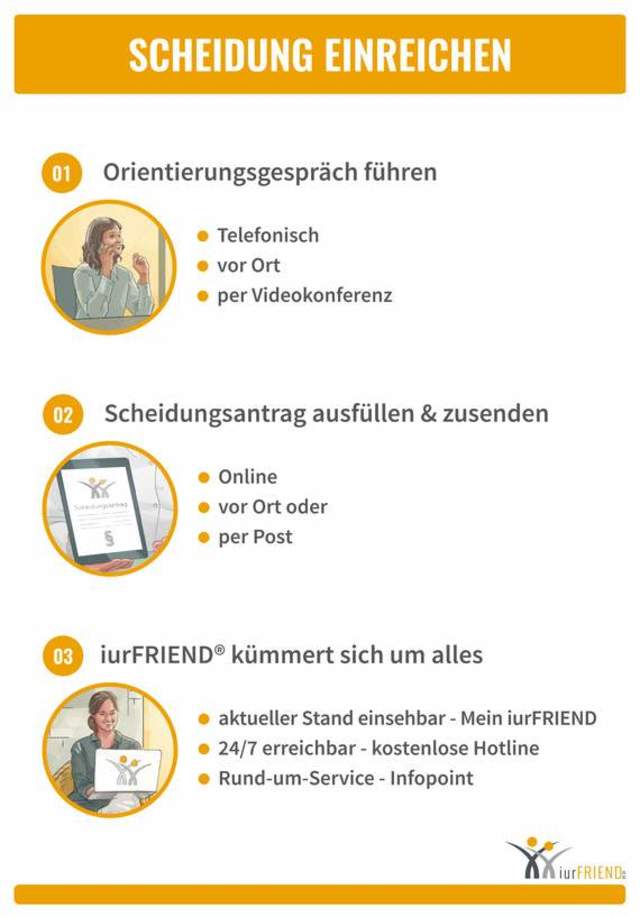 Thumbnail: Sie möchten Ihre Scheidung einreichen?