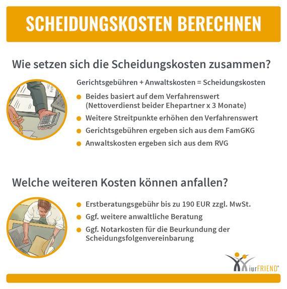 Schaubild: Ihre Scheidungskosten bestehen aus den Gerichtsgebühren und Anwaltskosten.