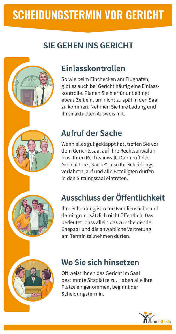 Schaubild: Erhalten Sie die Ladung zum mündlichen Verhandlungstermin für Ihre Scheidung, sollten Sie den Termin unbedingt einhalten.