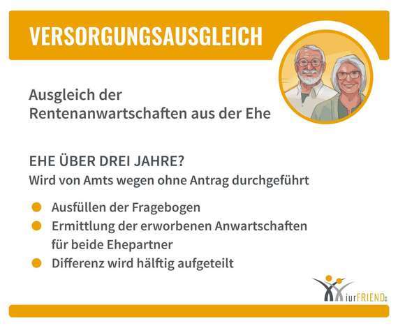 Schaubild: Ein Antrag auf Abtrennung der Entscheidung über den Versorgungs­ausgleich kann daran scheitern, dass der Partner nicht zustimmt.