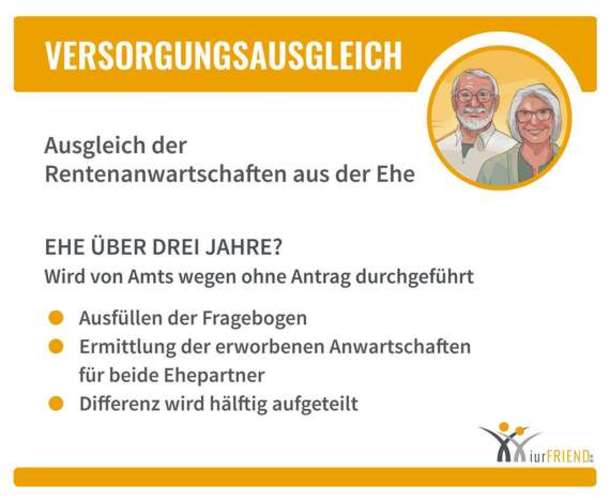 Schaubild: Ein Antrag auf Abtrennung der Entscheidung über den Versorgungs­ausgleich kann daran scheitern, dass der Partner nicht zustimmt.