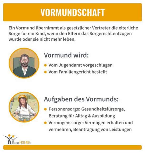 Schaubild: Vormundschaft