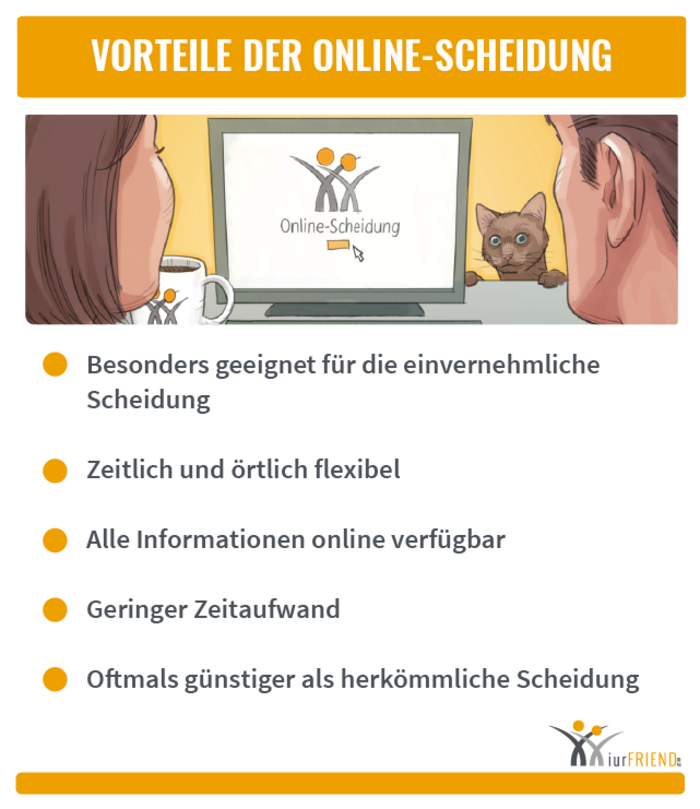 iurFRIEND Schaubild: Vorteile der Online Scheidung