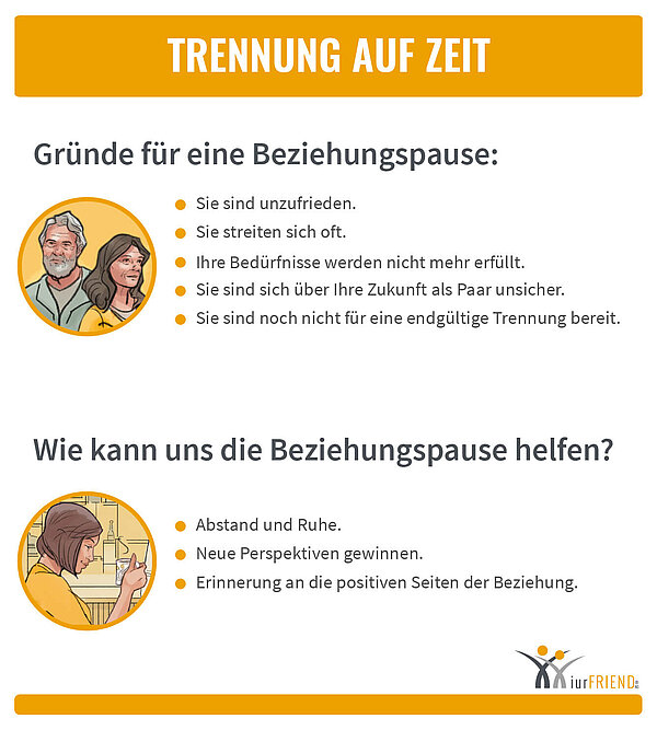 iurFRIEND Schaubild: Trennung auf Zeit