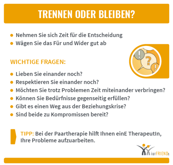 iurFRIEND Schaubild: Trennen Oder Bleiben